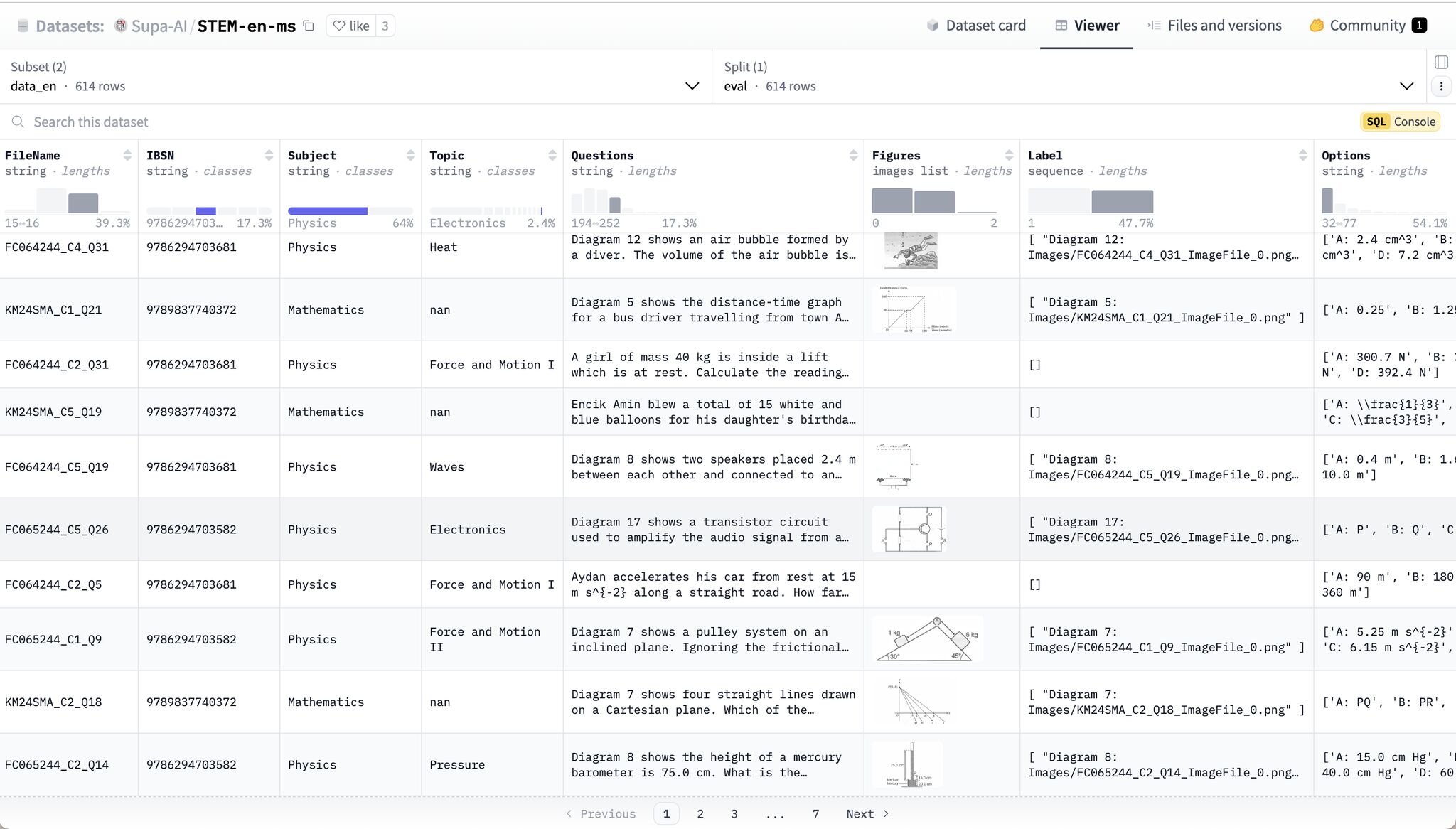 SUPA’s Bilingual Dataset for Evaluating Reasoning Skills in STEM Subjects