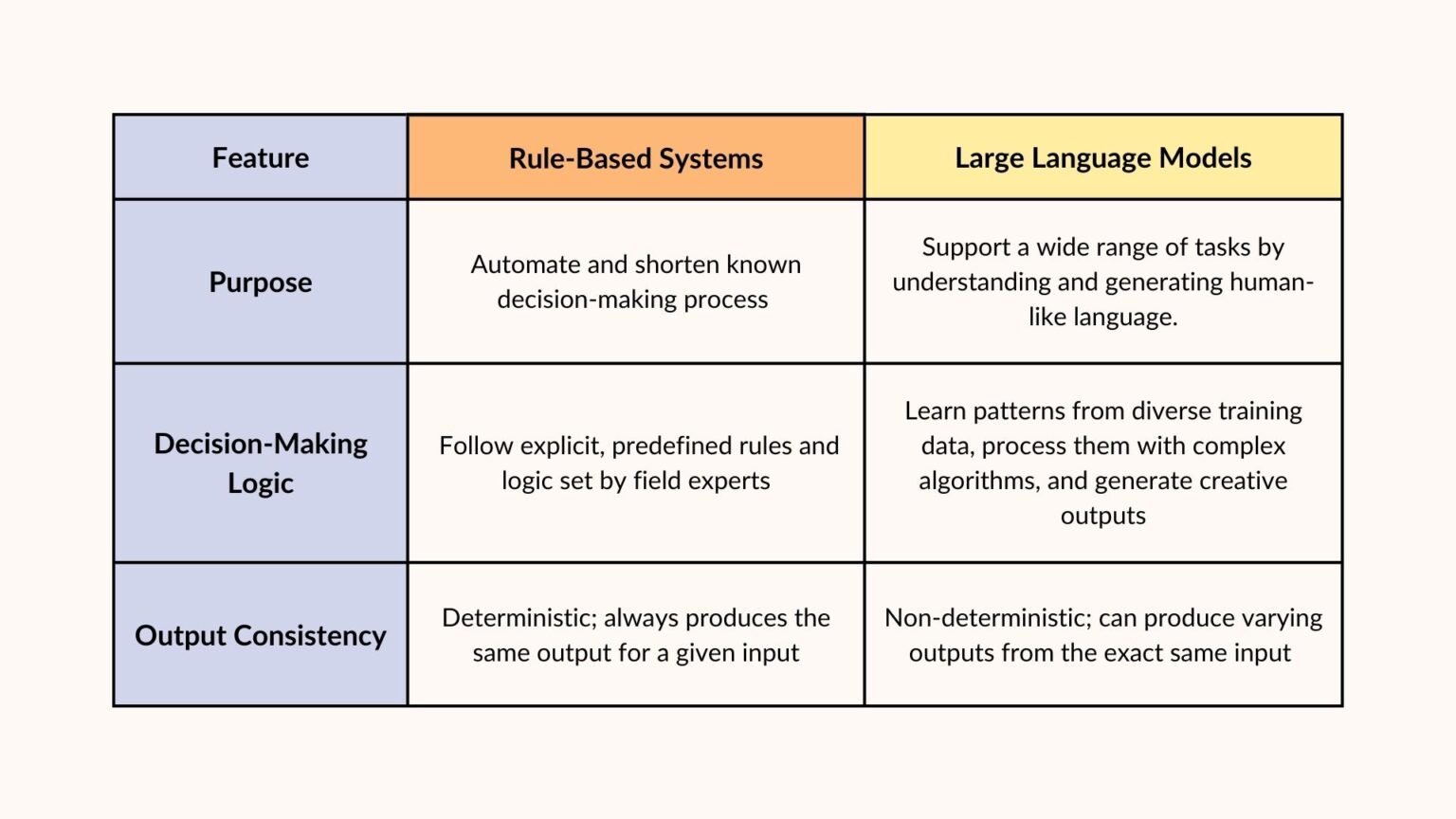 Strengthening AI Governance in Southeast Asia – We SUPA AI Blog